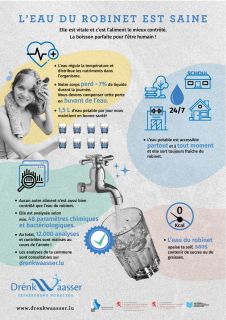 Drénkwaasser Infografik - L'eau du robinet est saine