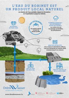 Drénkwaasser Infografik - L'eau du robinet est un produit local naturel