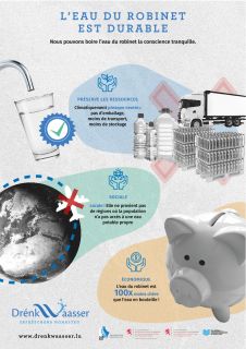 Drénkwaasser Infografik - L'eau du robinet est durable
