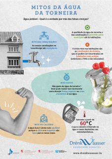 Mitos da agua da torneira