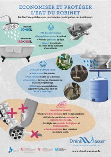 Drénkwaasser Infografik - Economiser et protéger l'eau du robinet
