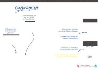 Quellwaasser