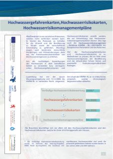 Hochwasserrisikomanagment Richtlinie 2007/60/CE