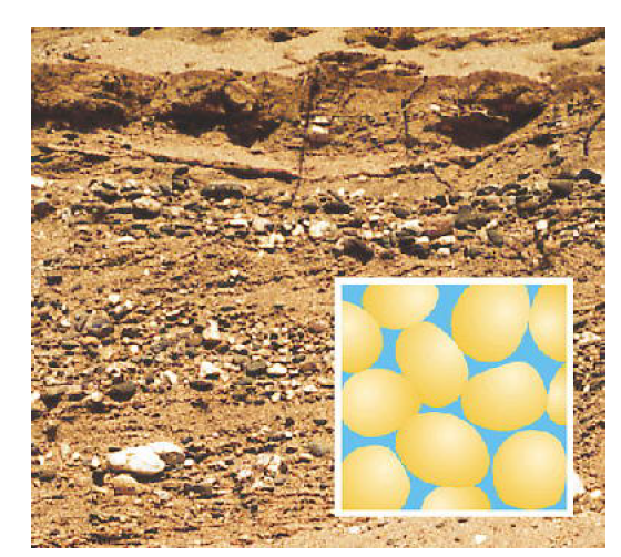 Schéma 2 : Schéma illustrant des eaux souterraines contenues dans les pores d’une formation composée de grains de sable
